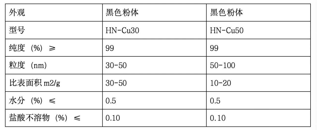 湖州米斯特纳米材料有限公司 湖州米斯特纳米材料有限公司